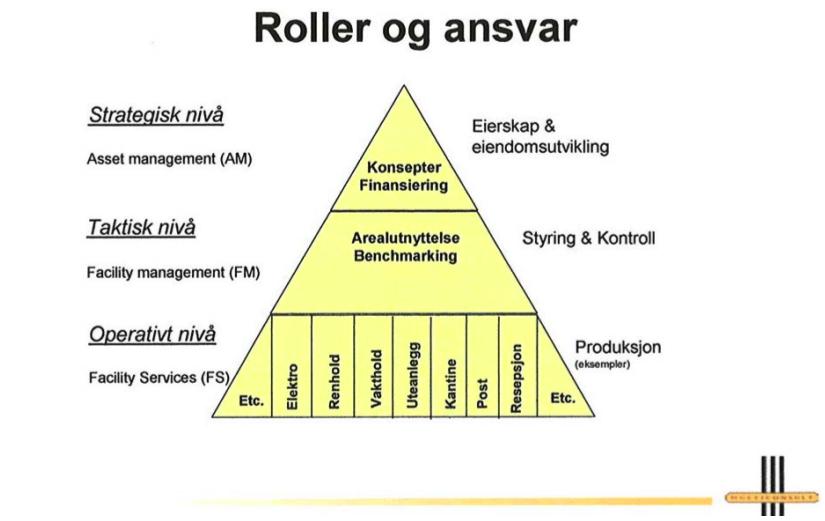 Prosjektfasen Milepeleriprosjektfasen:Iprosjektfasenskalbyggherrenogdeprosjekterende utarbeidekravtilfdvu dokumentasjon.