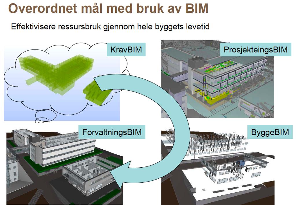 Figur4 5,OverordnetmålmedbrukavBIMvedUiSavMulticonsultAS 83 OppbyggingoginnholdiIFC modellene Romprogram drofuserintrodusertforåkommunisereromprogrammellombruker,byggherreog prosjekteringsgruppe.