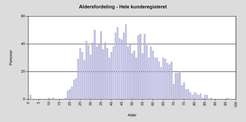 VEDLEGG 8B.