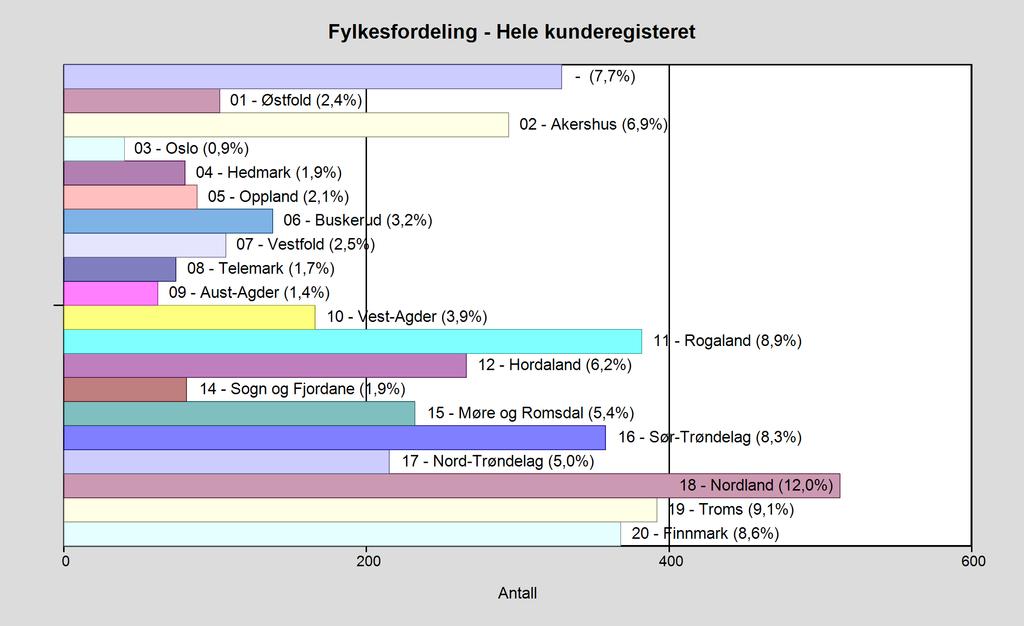 BISNODE.