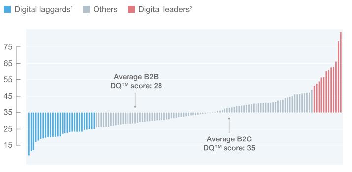 Profitabilitet http://www.mckinsey.