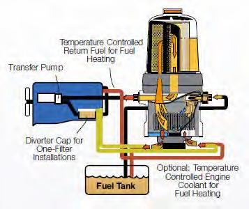TM TM TM TM Brennstoffiltrering Fuel Pro Filterelementer (inkl. o-ring) Deler og tilbehør Art. nr.