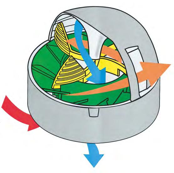 Luftfiltrering Forsyklon Hvordan fungerer roterende forsykloner?