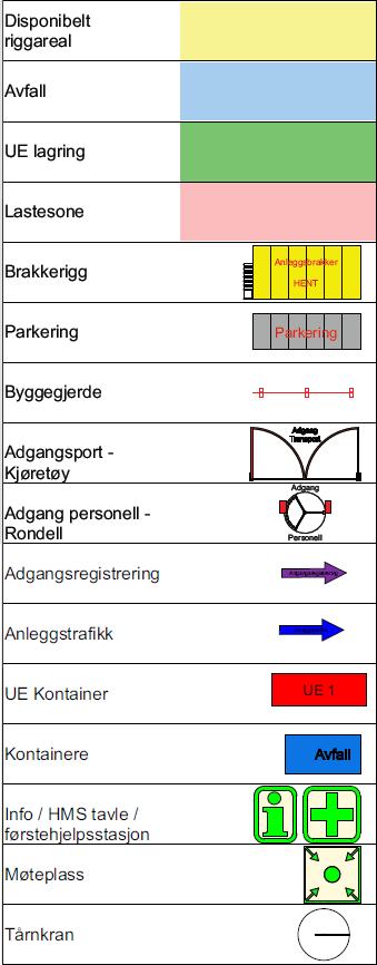 Hvilken retning som er nord er også markert til høyre i riggplanen, og kan se et utklipp av i figur 3.7.