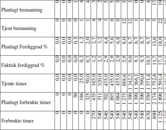 Figur 4. 2: Utklipp fra tabellen under safrankurven for faområdet Himling (Brustad, 2017). Som en ser av figur 4.