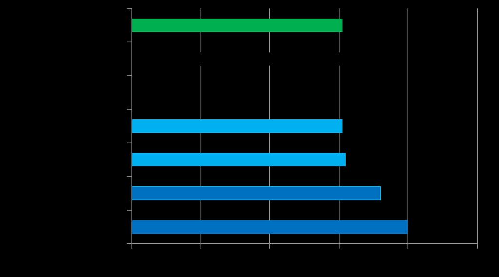 Tillit til det politiske systemet i Norge. 0=Ikke noen tillit i det hele tatt.