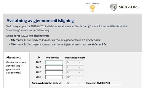 fra de samme faktiske inntektene bare vært 284 000 kroner. Det gir et gjennomsnittsunderheng på 236 000 kroner.