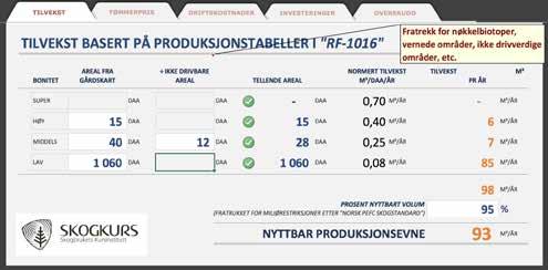 Klikkbar skjermdump fra regneark for å kunne beregne tilvekst og overskudd. Figur: Skogkurs som «Virksomhet».