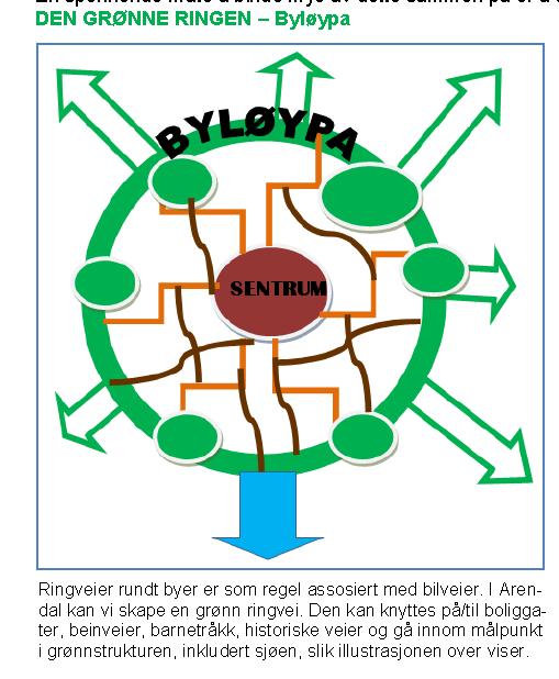 Byløypa: