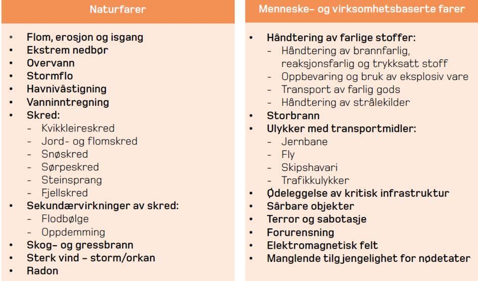 ROS Analyse Dato: 26.08.2016 Nordlandsbanen, Hovedplan, Fauske stasjon med godsterminal Rev: 01A Dok.ID: MIP 00 Q 00286 Side: 16 av 26 5.