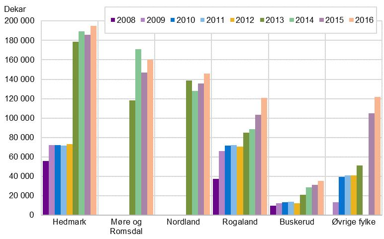 Jordbruk og miljø 2017 