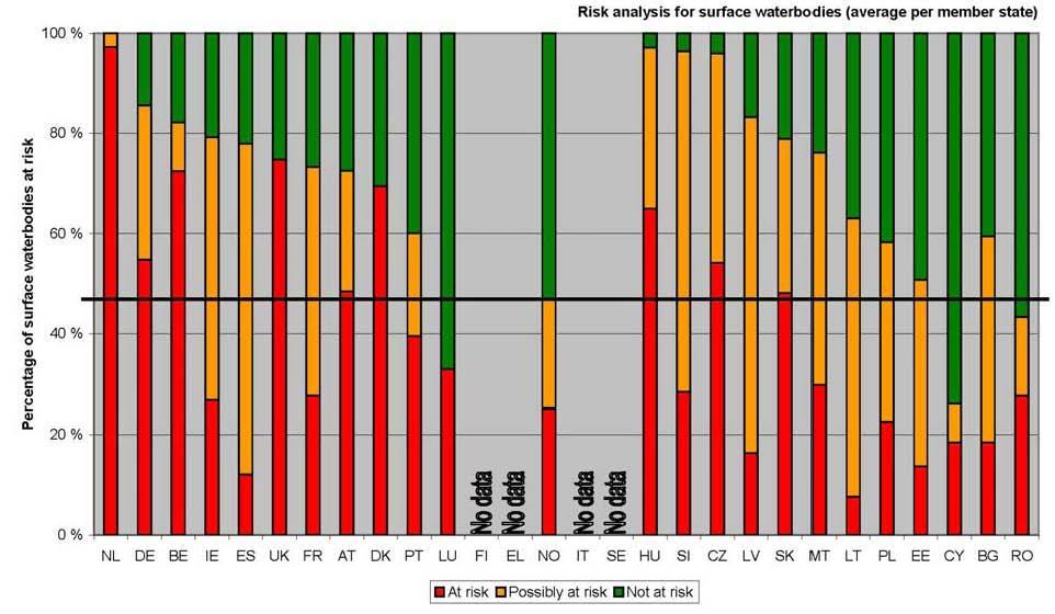 Rapportar 2017/41 Jordbruk og miljø 2017 Alle ferskvassførekomstar i Noreg skal ha god økologisk tilstand innan 2021 11.1. Vassførekomstar og økologisk tilstand EU sitt rammedirektiv for vatn blei innlemma i EØS-avtala i 2007 og godkjend av Stortinget i 2009.