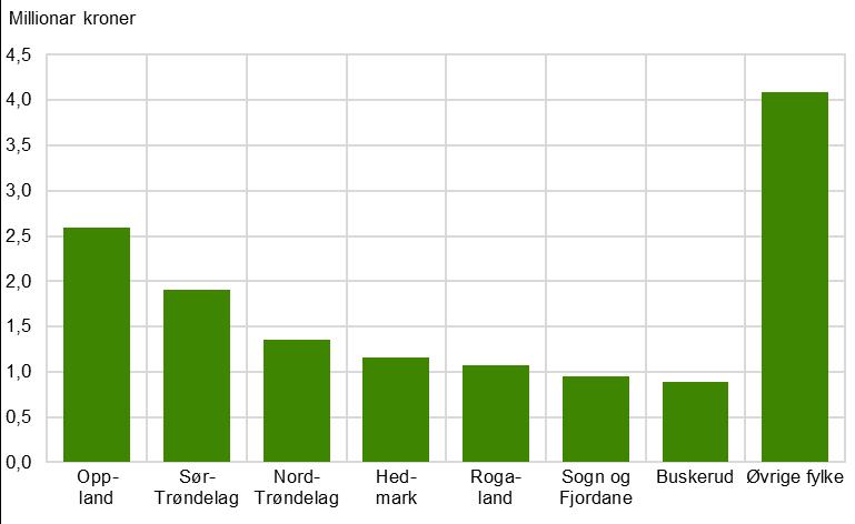 Gjennom Nasjonalt miljøprogram blir det òg gitt produksjonstilskot til bevaringsverdige storferasar. Da tilskotet blei etablert i 2000, blei det søkt om tilskot til nær 1 500 kyr og 140 oksar.