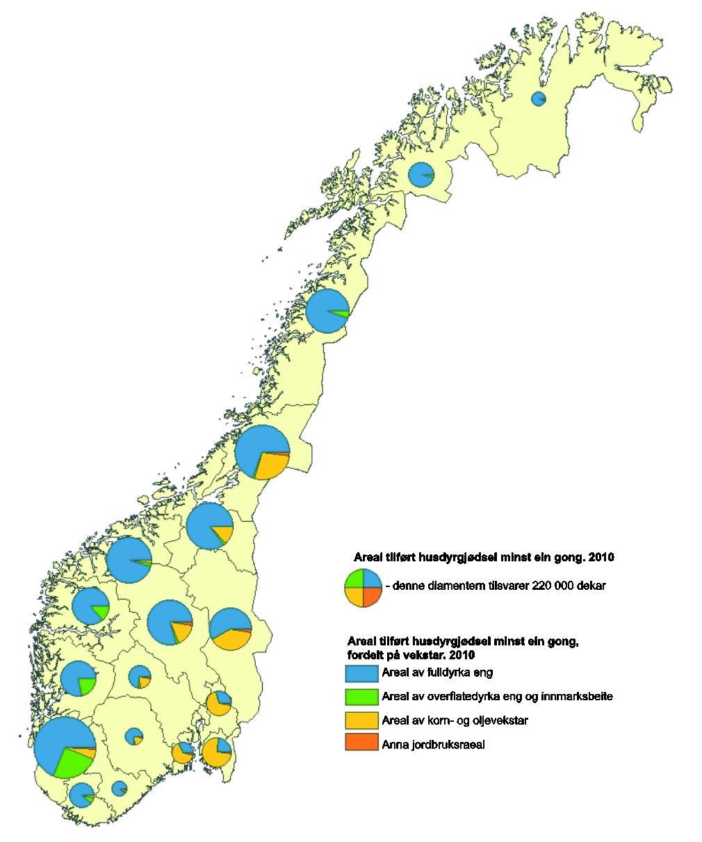 Rapportar 2017/41 Jordbruk og miljø 2017 I 2009/2010 vart det spreidd gjødsel på nesten 3,7 millionar dekar Figur 8.6. Jordbruksareal tilført husdyrgjødsel minst ein gong, etter fylke og vekstar.