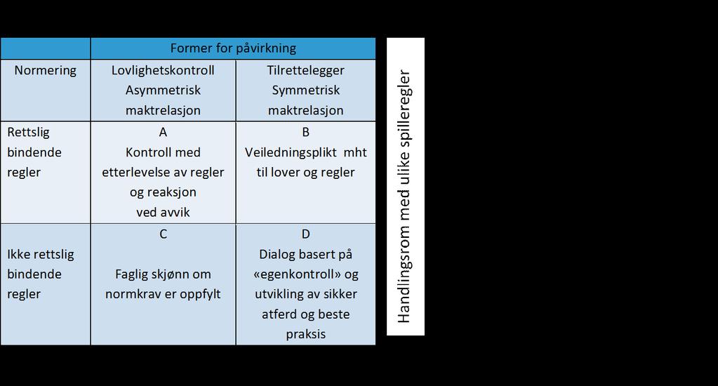 Handlingsrom og spilleregler Lovregler: Mulig henvisning til