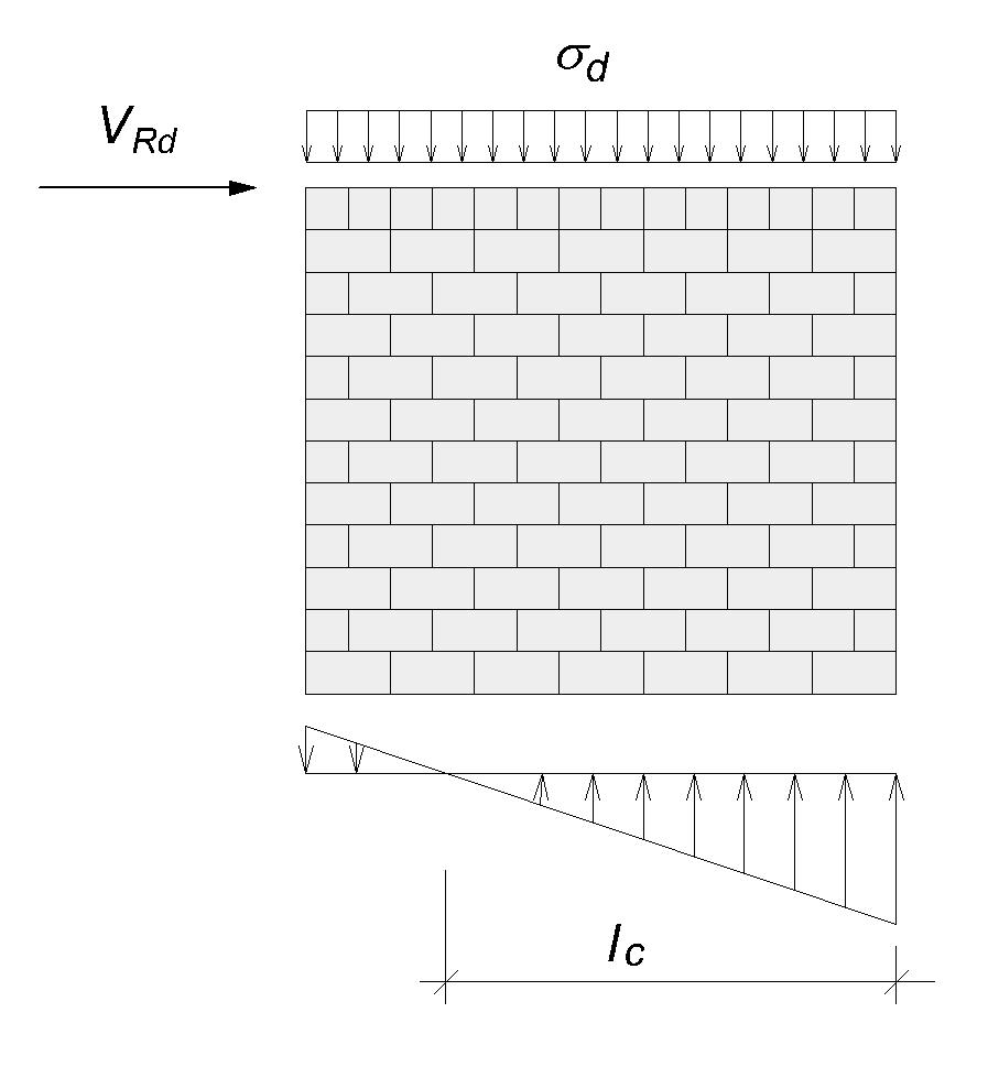 . Murte stabiliserende veggskiver I byggverk med bærende eca vegger vil disse i tillegg til å bære vertikallast, også måtte ivareta byggets stabilitet.