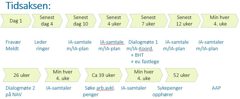 Tidlig og tett