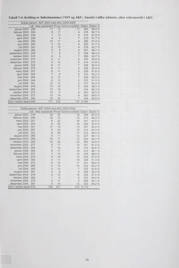 Tabell 7-4: Kobling av fødselsnummer i SST og AKU.