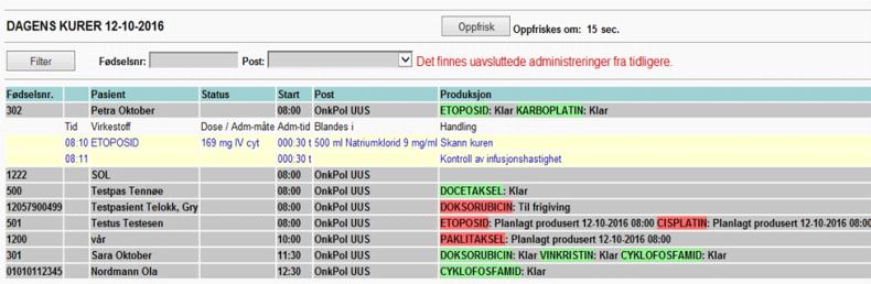 MERK: Medikamenter som er merket rødt, indikerer at kuren ikke er ferdig produsert og frigitt fra apoteket.