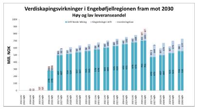 13. Eksemplet Naustdal I forbindelse med Nordic Minings prosjekt for ny rutilgruve i Naustdal kommune, har Sintef laget en rapport om økonomiske ringvirkninger av mineralbrudd i Engebøfjellet.