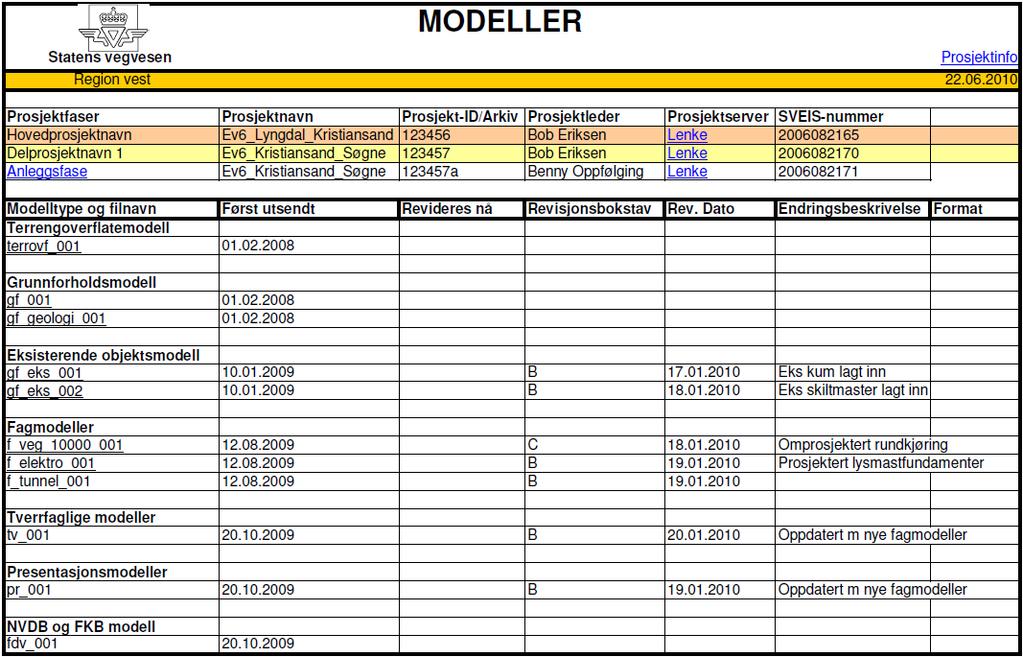 37 6.1.9 Distribusjon av modelldata Modeller tilgjengeliggjøres på prosjektserver. Modellene distribueres på et åpent format og på prosjekteringsverktøyets originalformat.