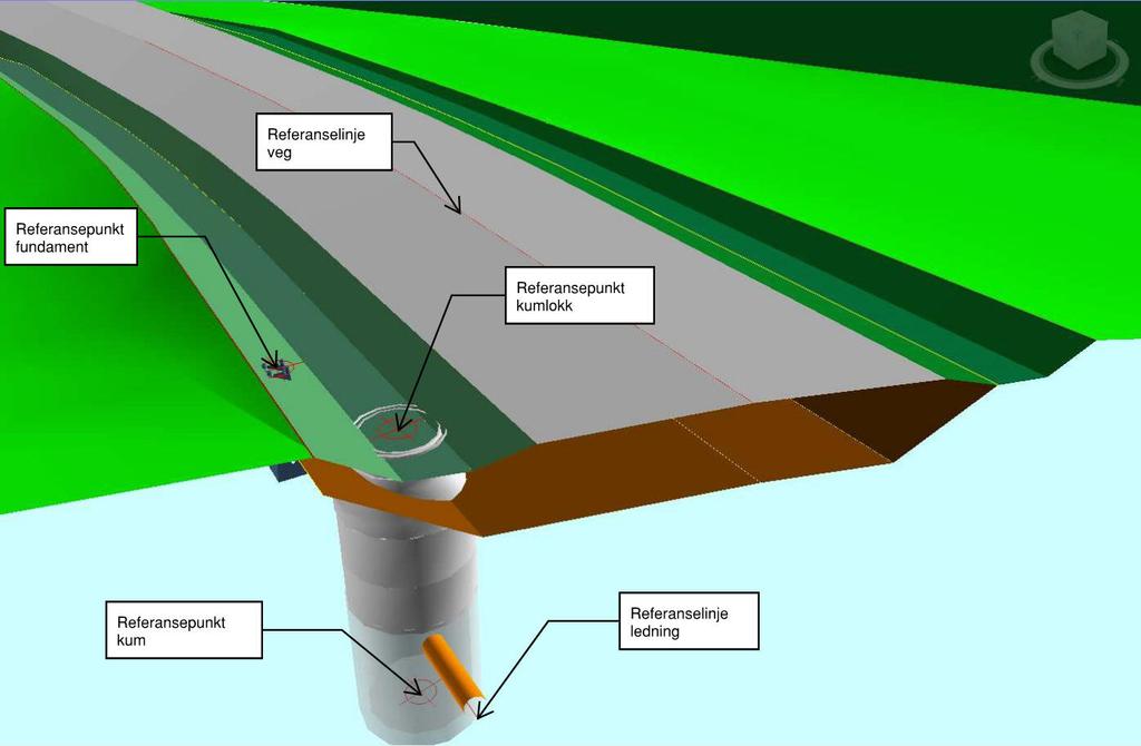 43 6.5 Fagmodeller 6.5.1 Generelle krav Innhold Fagmodellene skal inneholde 3D-objekter som beskriver planlagt situasjon for ett fag, f. eks: Veg, tunnel eller konstruksjoner.