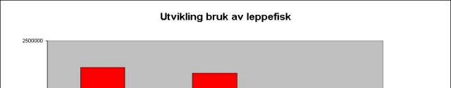 13.2 MARKED I de senere årene har bruk av leppefisk kommet inn som et viktig element i bekjempingsstrategien når det gjelder lakselus.