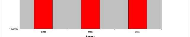 Tilførsel: Historisk produksjon (fangst/oppdrett) Bergnebb har tradisjonelt blitt brukt til lusekontroll hos små laks første året i sjø, men har i mindre grad vist seg egnet til lusebeiting hos stor