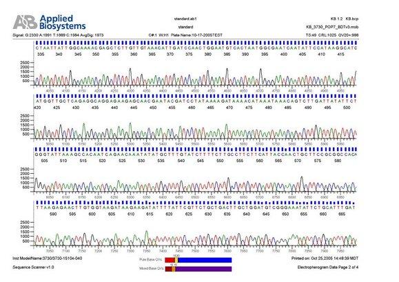 DNA-data