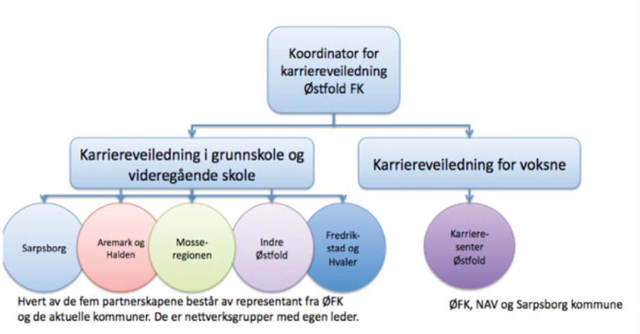 Partnerskap for