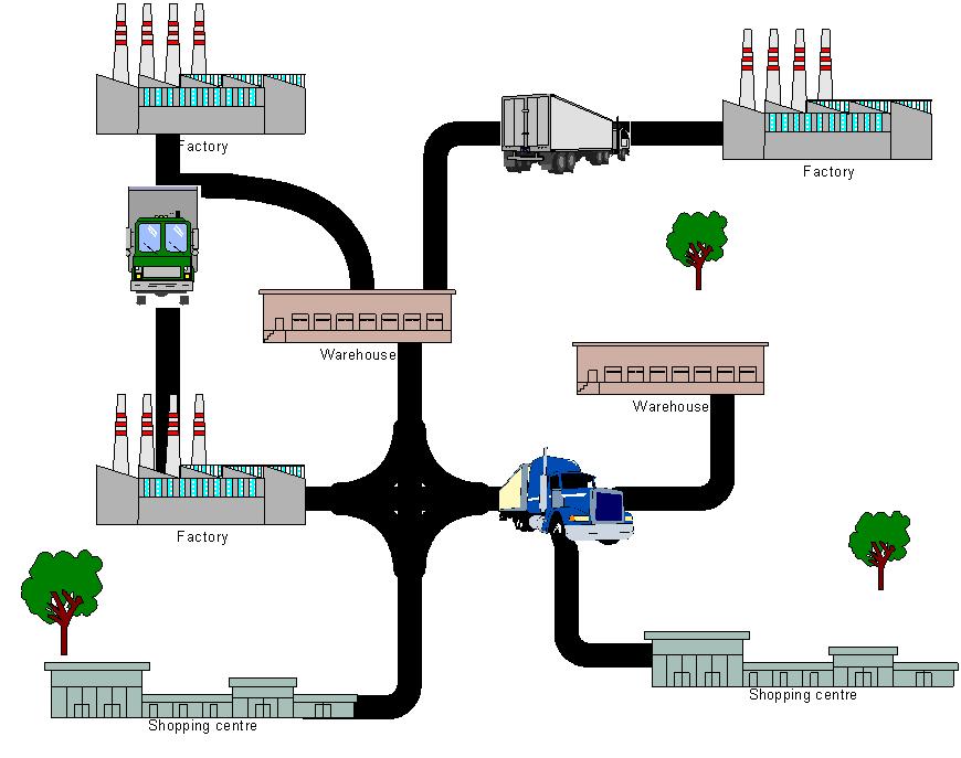 5 Supply Chain Optimization Riktig produkt til riktig sted til riktig tid strategiske, taktiske og operasjonelle beslutninger