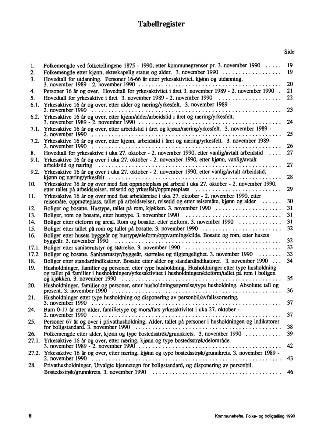 Tabellregister 1. Folkemengde ved folketellingene 1875-1990, etter kommunegrenser pr. 3. november 1990 19 2. Folkemengde etter kjønn, ekteskapelig status og alder. 3. november 1990 19 3.