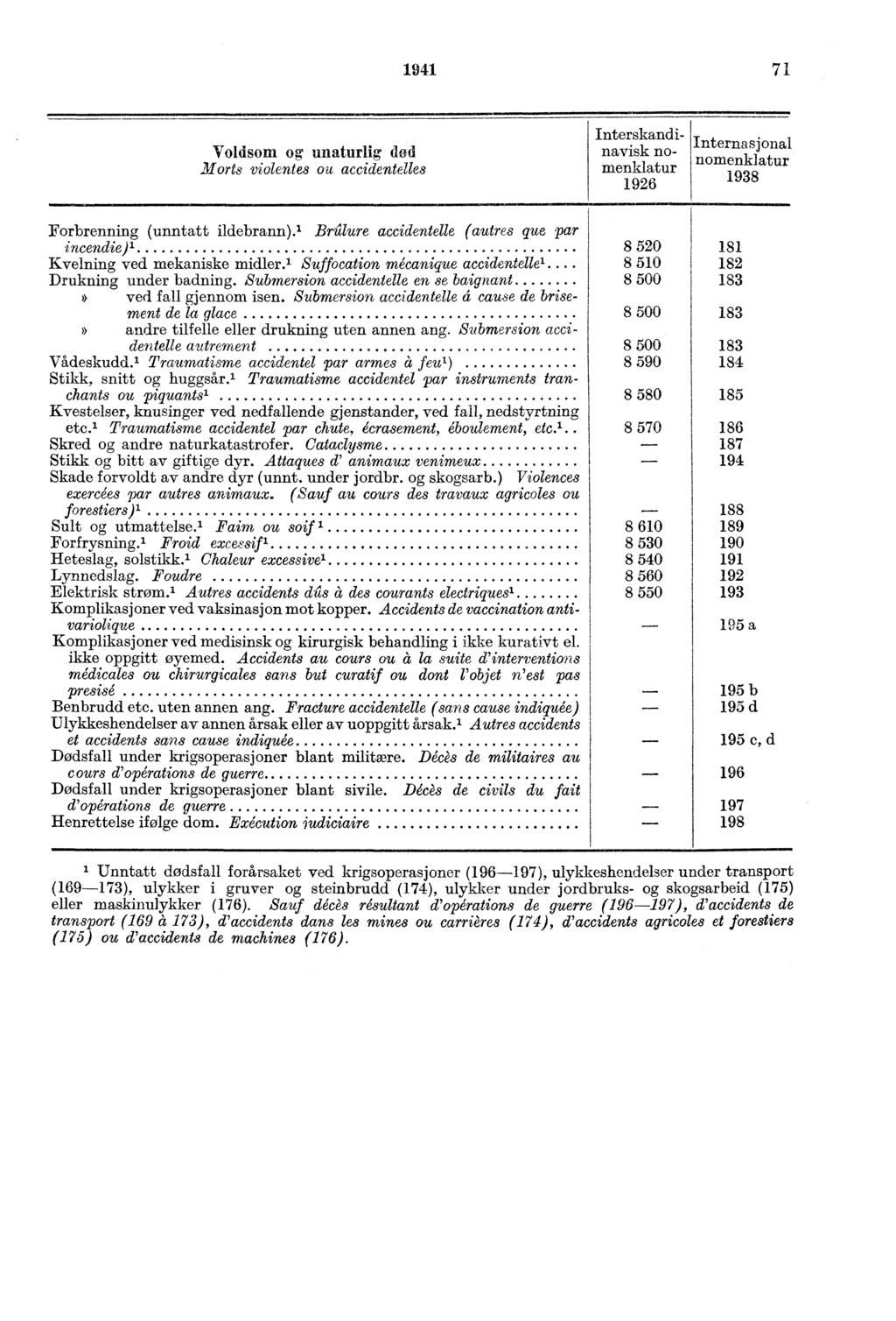 7 Voldsom og unaturlig død Morts violentes ou accidentelles Interskand i navisk nomenklatur Internasjonal nomenklatur 8 Forbrenning (unntatt ildebrann).