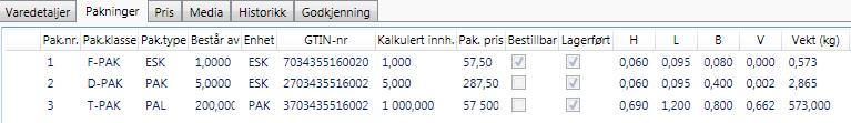 Eksempel skrue Skruen har en pakkepris Fra produsenten selges skruene kun i pakker, men forhandlerne selger den i esker og ønsker å få registrert en ikke bestill bar F-pak.