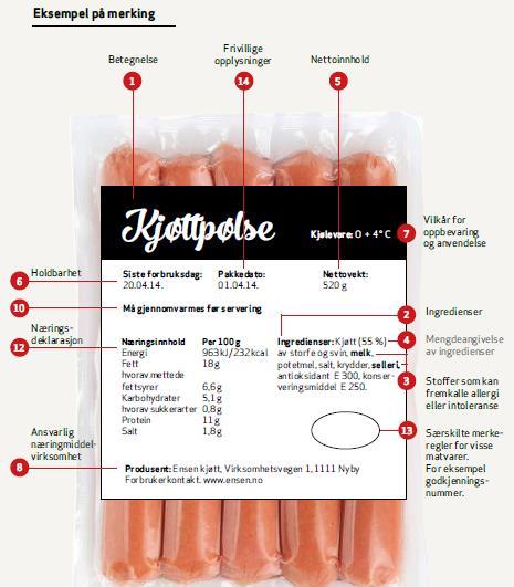 SLIK ER DEN NYE MATMERKINGEN Fra 13. desember 2014 ble det nye regler for merking av mat i Norge.