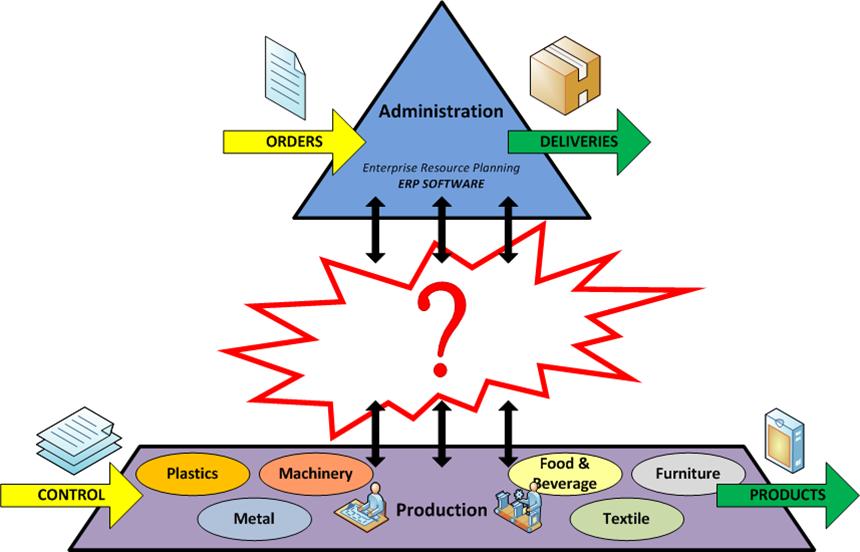 Auto ID Merking