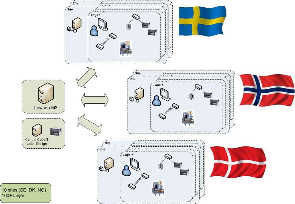 Lantmännen