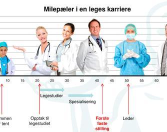 Flere endringer på kort tid: 2011: HD overtar utdanningsansvaret fra DNLF 2015: Faste