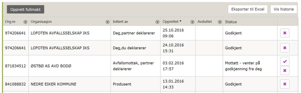 For å godkjenne fullmakten må administrator logge inn i administrasjonsmodulen, velge arkfanen FULLMAKTER og klikke på haken i tabellen. Legg merke til det som står i kolonnen «Status».