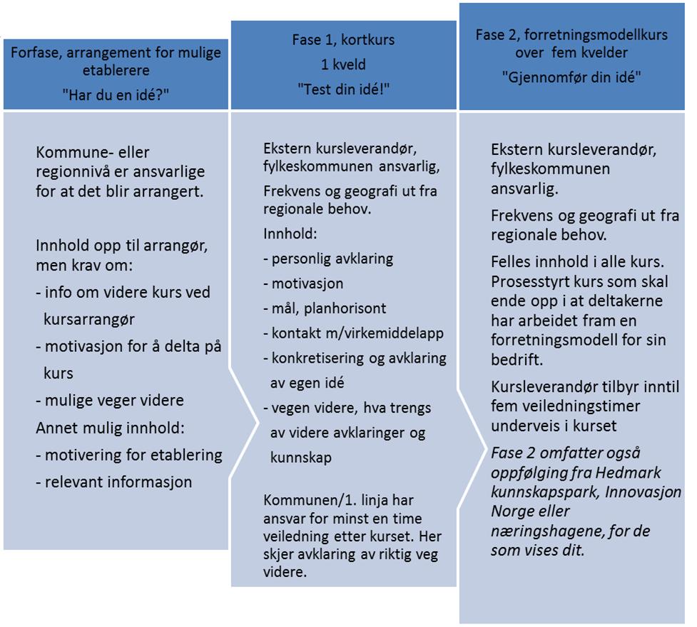 Sak 19/14 Oppdraget med markedsføring av kursa ble lagt ut som en opsjon som tilbyderne leverte tilbud og pris på.