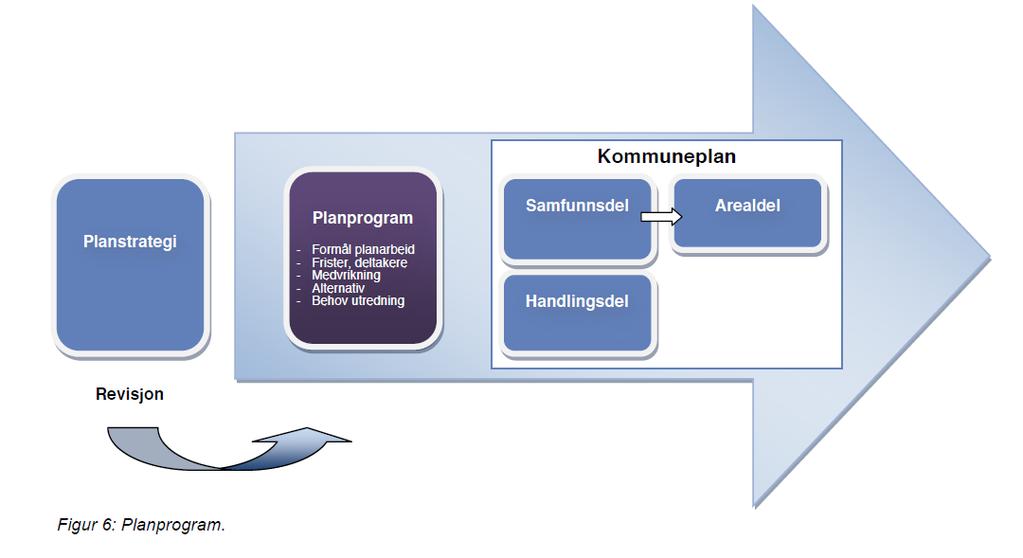 Veien frem til en kommuneplan Ragnhild Tandberg Danielsen Fagsjef