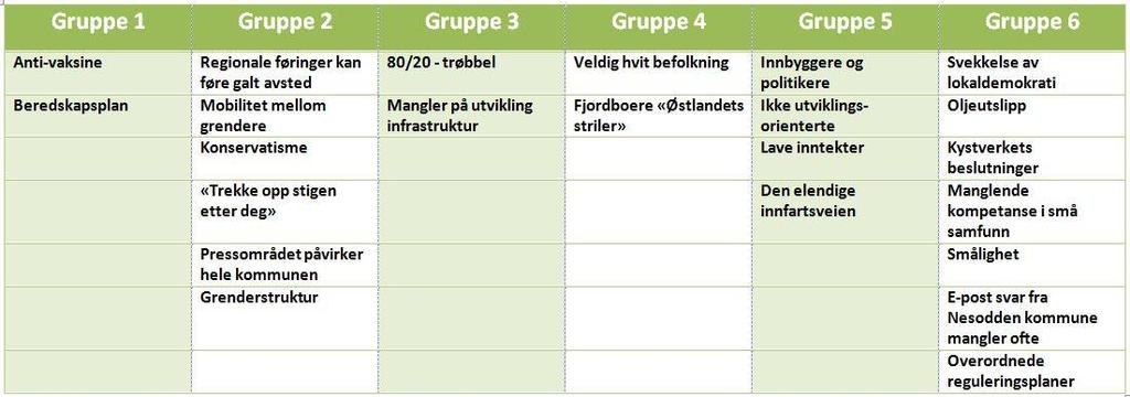 SWOT