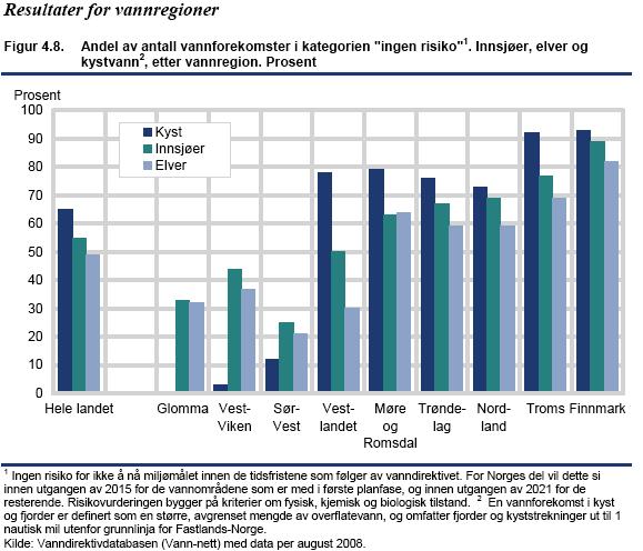 Eksempler på bruk av data fra Vann-Nett SSB rapport 2009/26