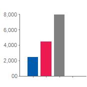 Gjeld/Egenkapital Tall i hele 1 Gjeld/Egenkapital 216 Gjeld/Egenkapital 215 Gjeld/Egenkapital 214 Innskutt egenkapital Annen