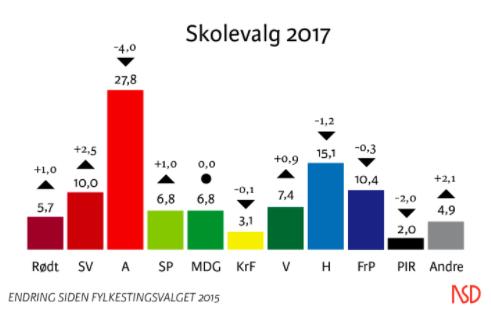 465 466 467 468 469 470 471 472 473 474 475 476 477 478 479 480 481 482 Innledning Dette dokumentet er en evaluering av Grønn Ungdoms aktivitet i valgkampen 2017.