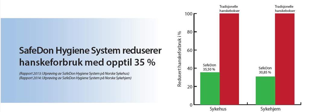 Studier og rapporter