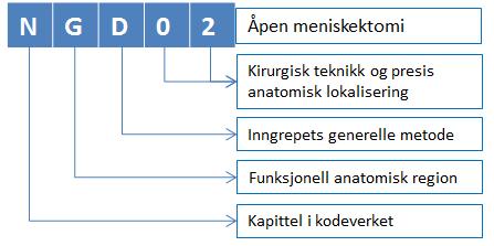 Del 2: