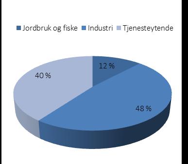 OM VALLE KOMMUNE Ulike forhold som befolkningsutvikling, bosetningsmønster og sammensetning av næringslivet legger forutsetninger for utviklingen av energiforbruket i kommunen.