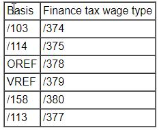 1.2017 Tabell for å inkludere pensjonsbeløp i beregning av finansskatt T7NOEDG_FTX_PEN Levert