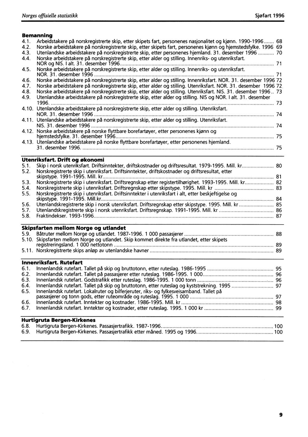 Norges offisielle statistikk Sjøfart 1996 Bemanning 4.1. Arbeidstakere på norskregistrerte skip, etter skipets fart, personenes nasjonalitet og kjønn. 1990-1996 68 4.2.